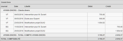 Niveau choisi&nbsp;: bouton <strong>I</strong> sélectionné