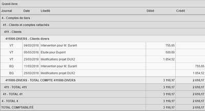 Niveau choisi&nbsp;: bouton <strong>IV</strong> sélectionné