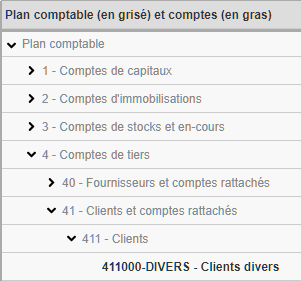 Plan comptable déroulé pour afficher les comptes 411 Plan comptable déroulé pour afficher les comptes 411